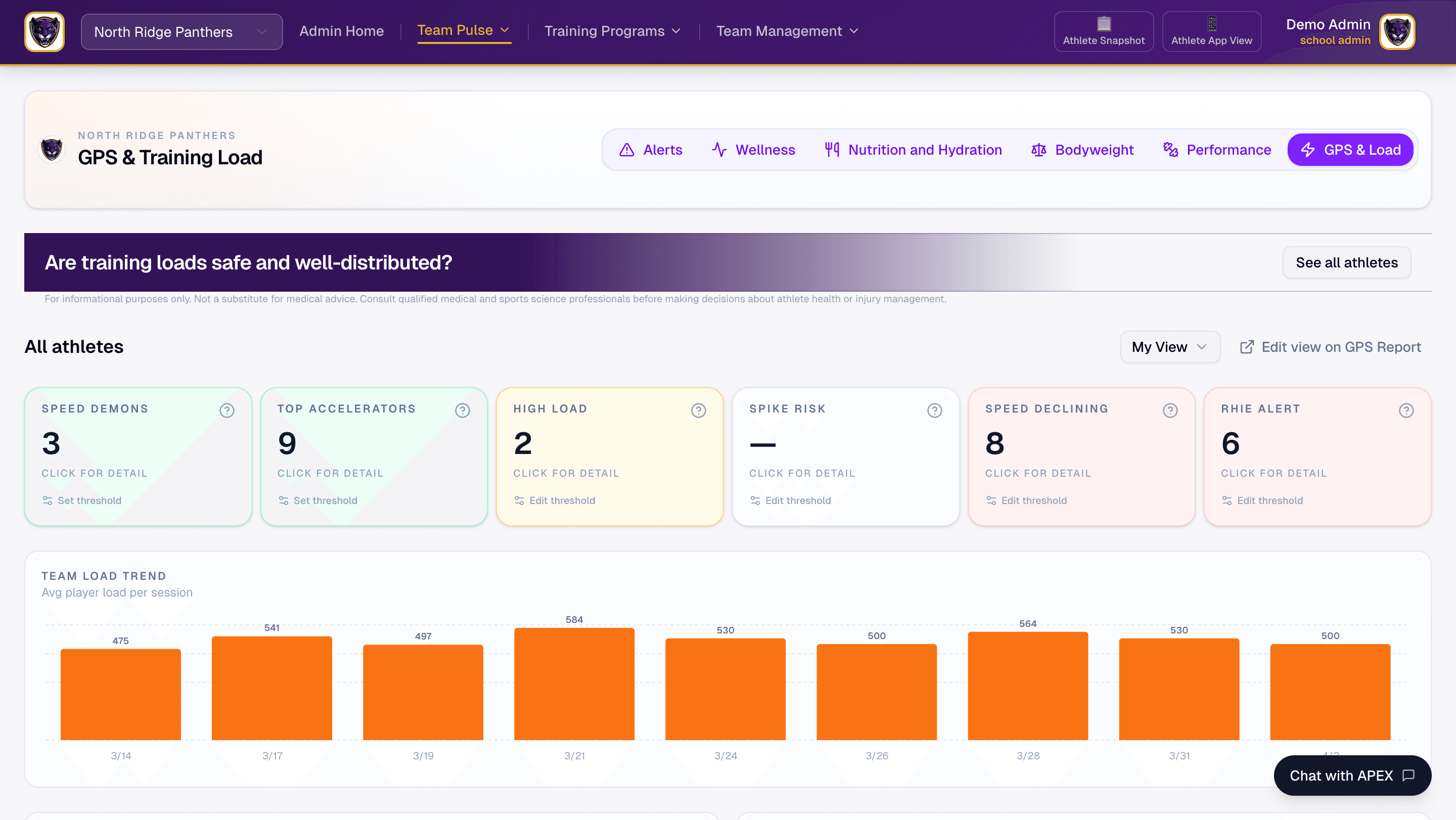Monitor GPS and training load trends for every session