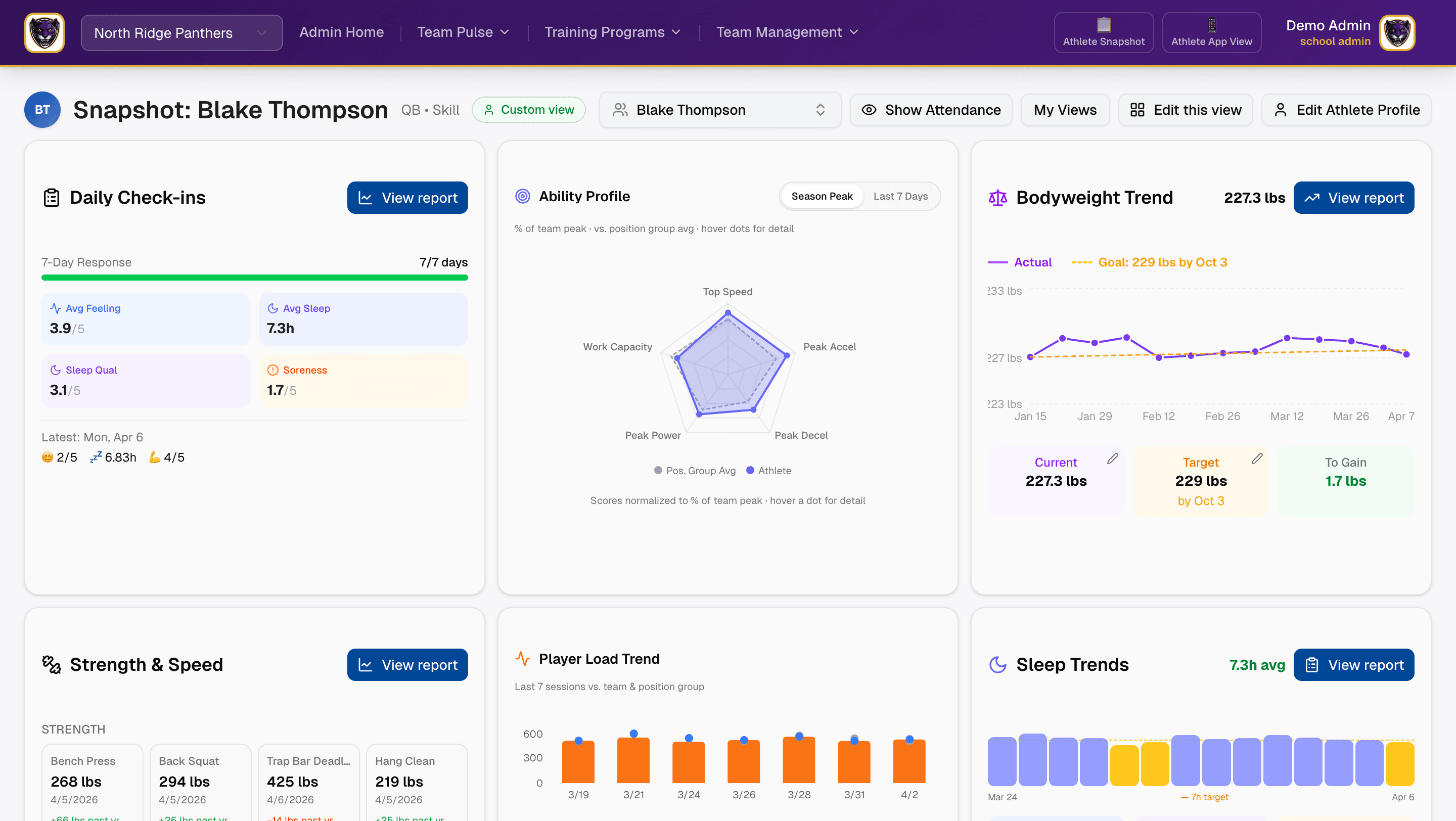 See the full athlete picture — wellness, performance, and body comp