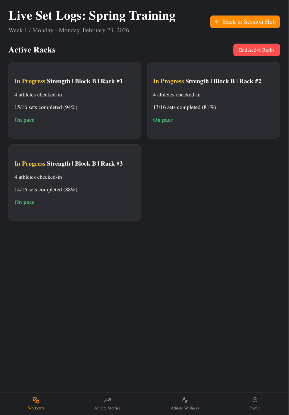 See every group's progress live