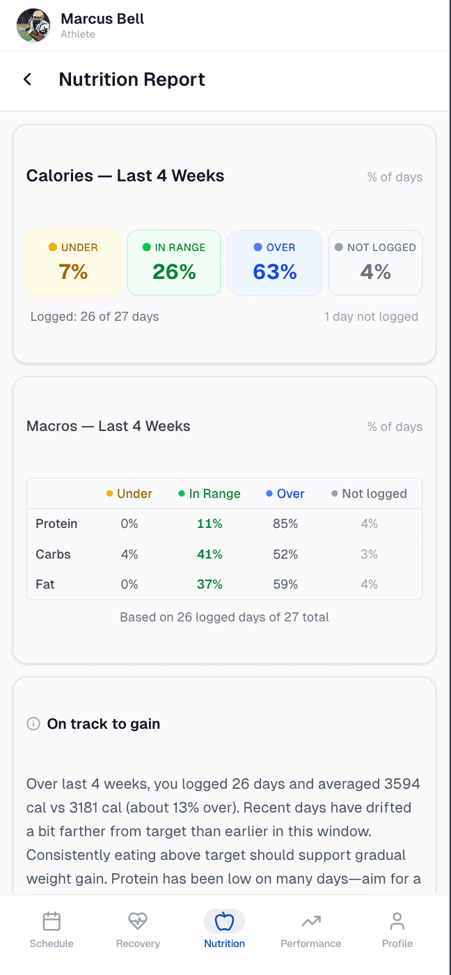 Weekly nutrition trends, feedback, and personalized guidance
