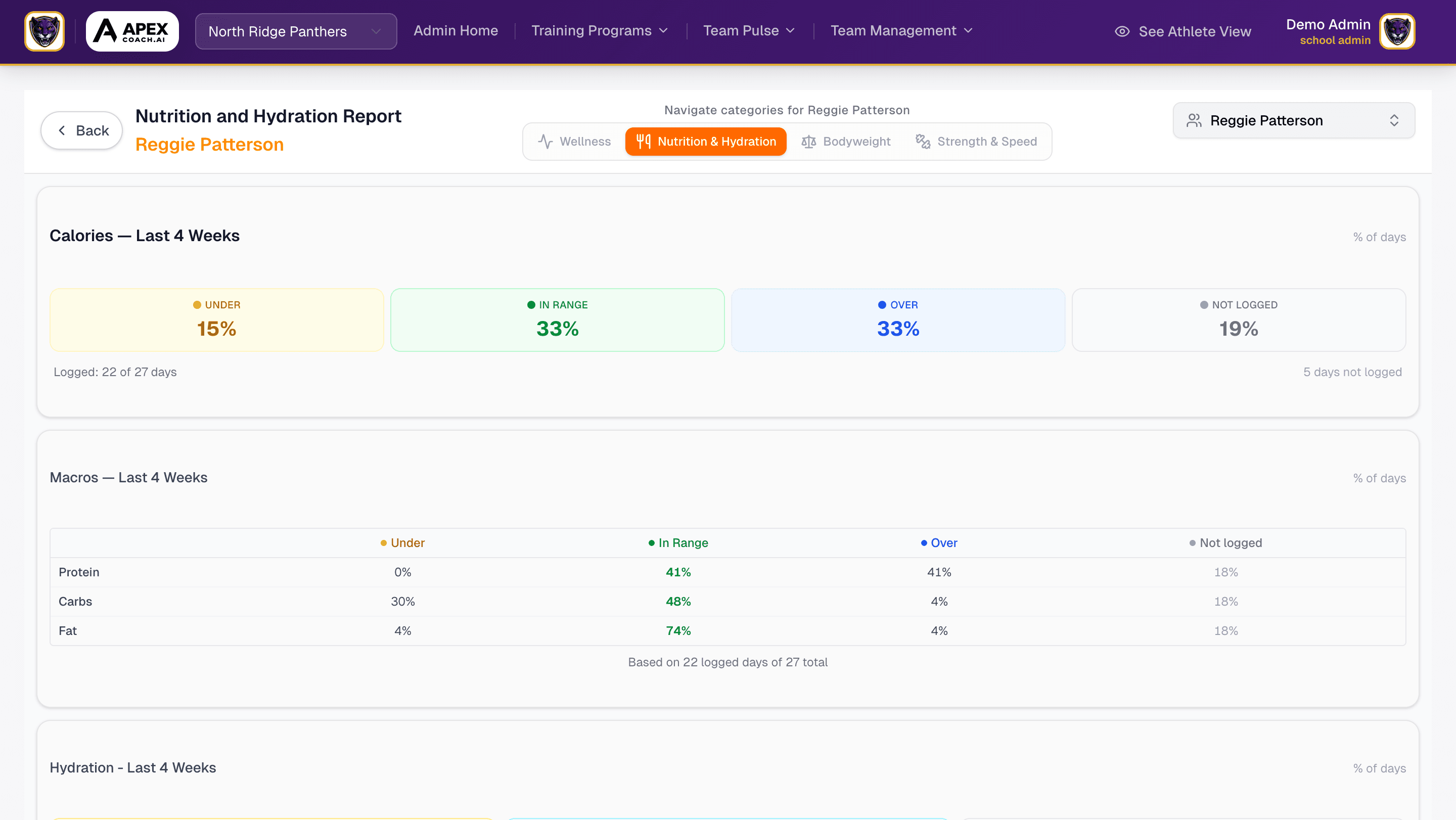 Individual athlete nutrition and hydration reports