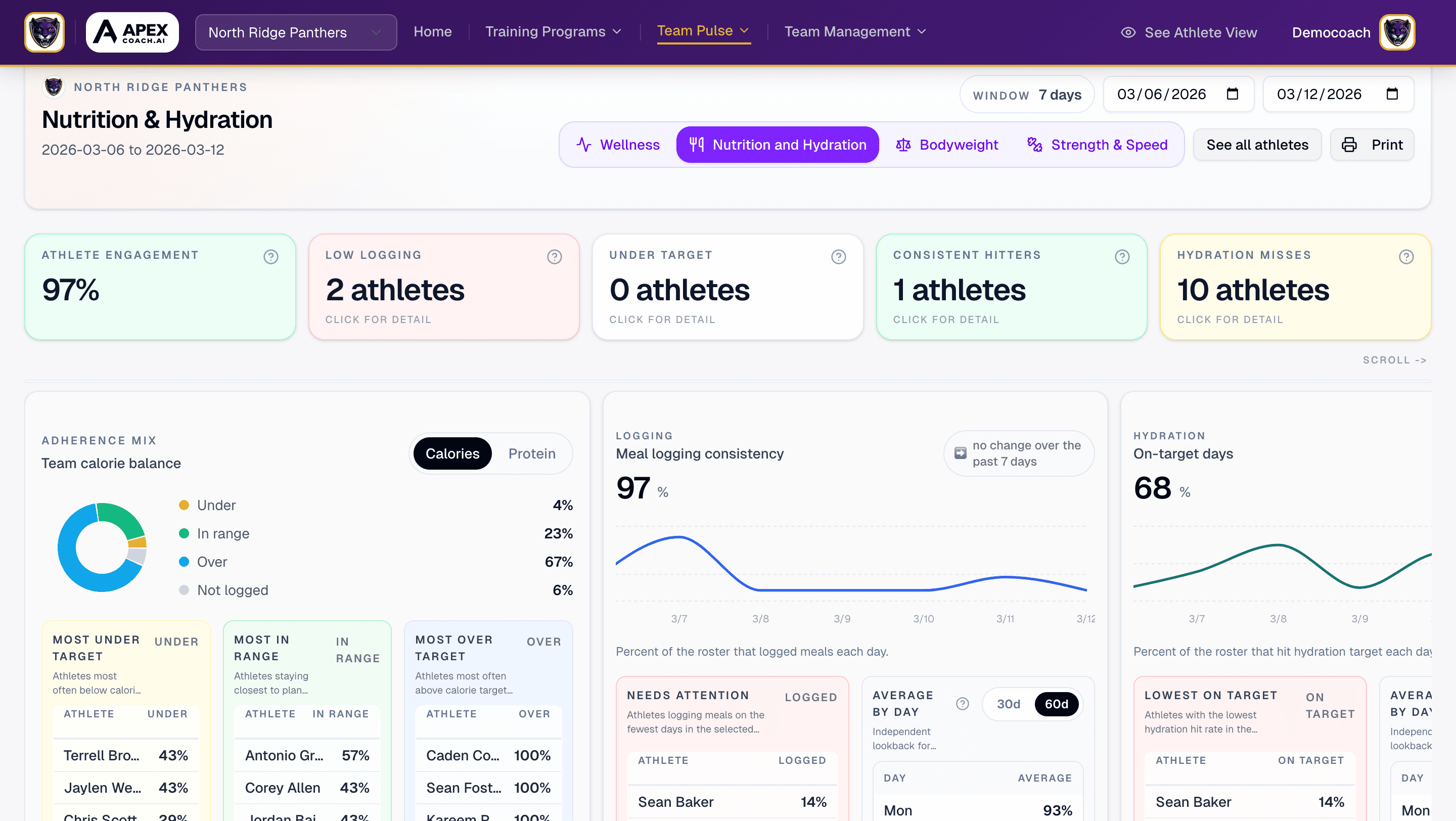 Track nutrition and hydration compliance across your roster